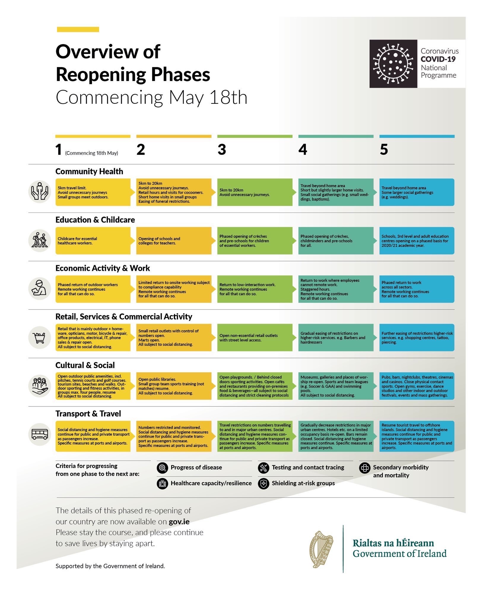 Covid-19 Roadmap Graphic