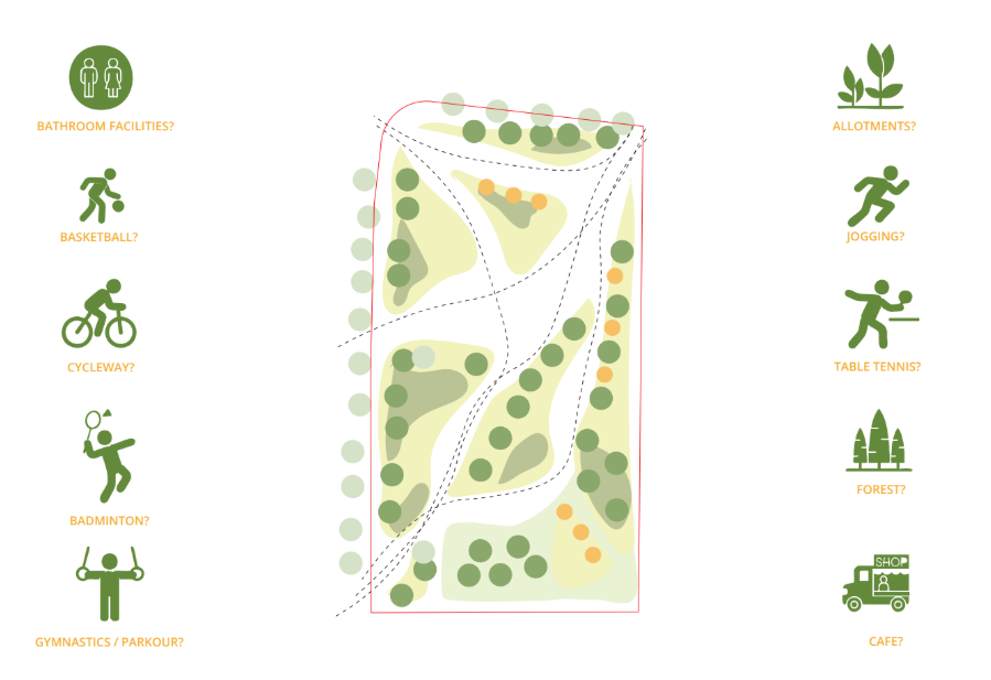 components_of_the_park
