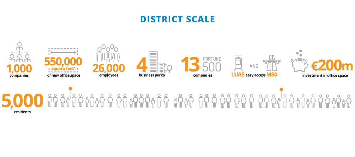 Sandyford by the numbers